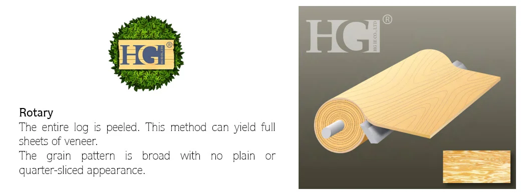 Rotary Veneer Cutting Method